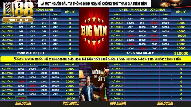 Nhóm Kéo Baccarat Là Gì? Cách Nhận Biết Lừa Đảo Khi Tham Gia Phân tích và dự đoán cược trong nhóm kéo baccarat